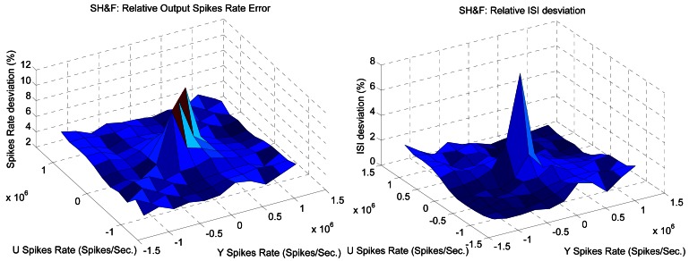 Figure 9.