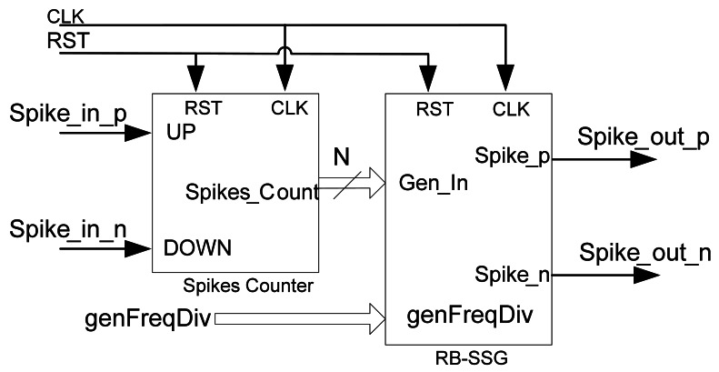 Figure 10.