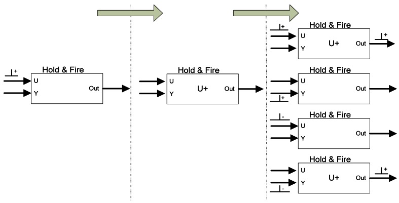 Figure 7.