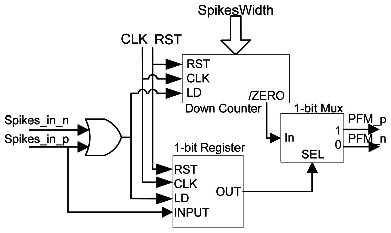 Figure 4.