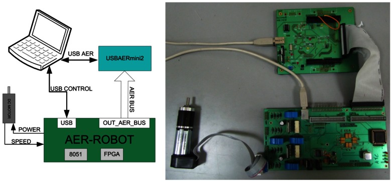 Figure 14.