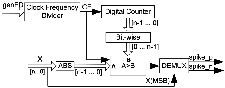 Figure 6.