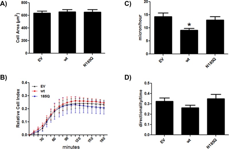 FIGURE 4: