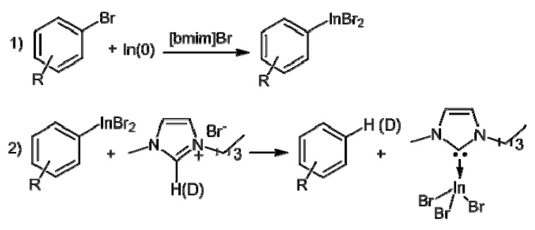 Scheme 1