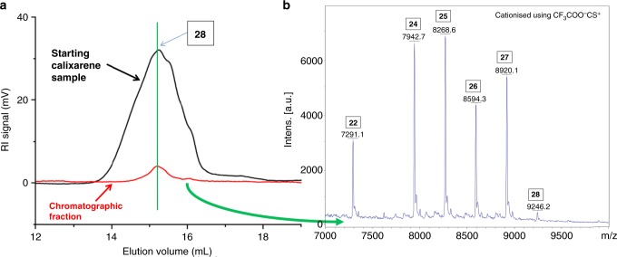 Fig. 6