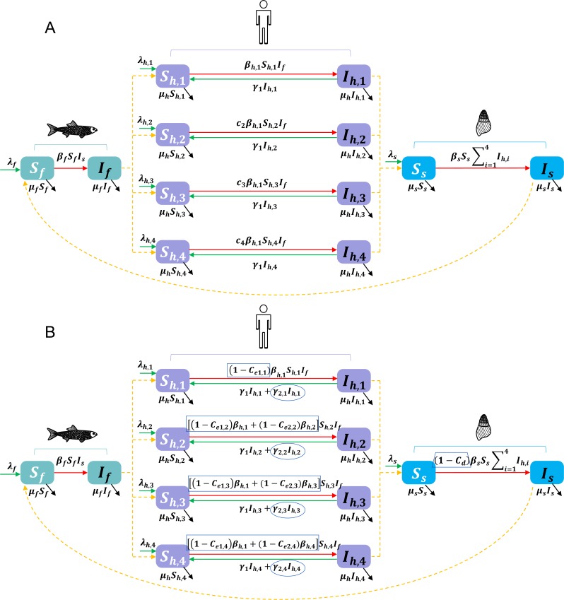 Fig 2