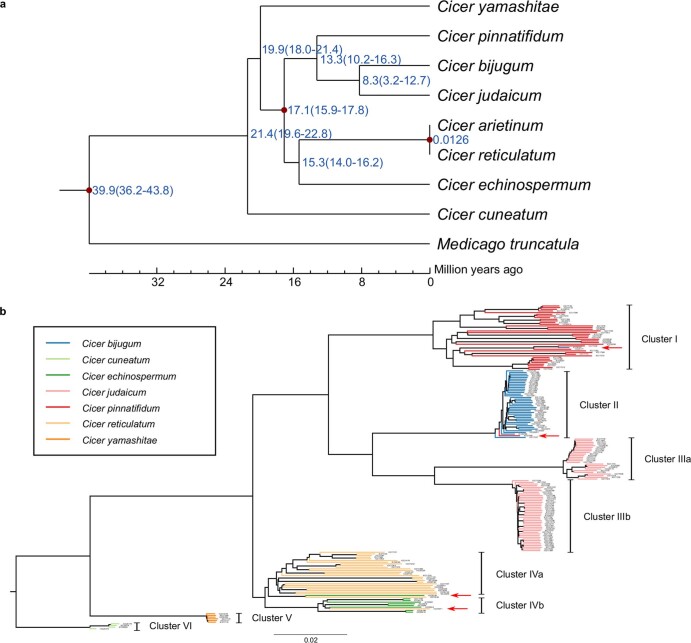 Extended Data Fig. 3