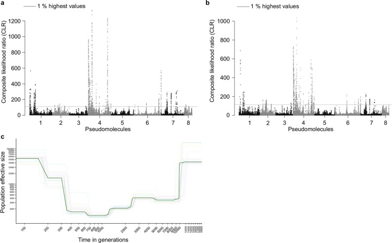 Extended Data Fig. 6