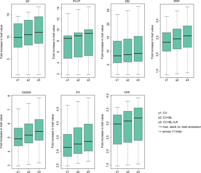 Extended Data Fig. 12