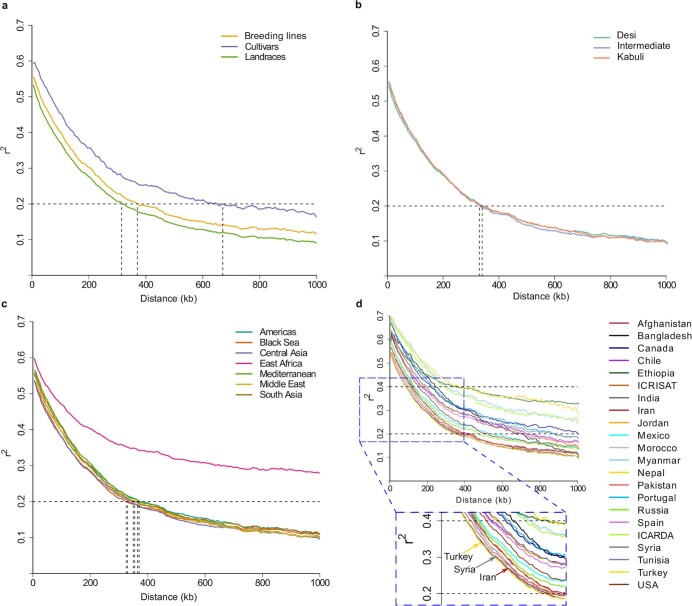 Extended Data Fig. 2