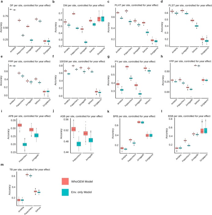 Extended Data Fig. 11