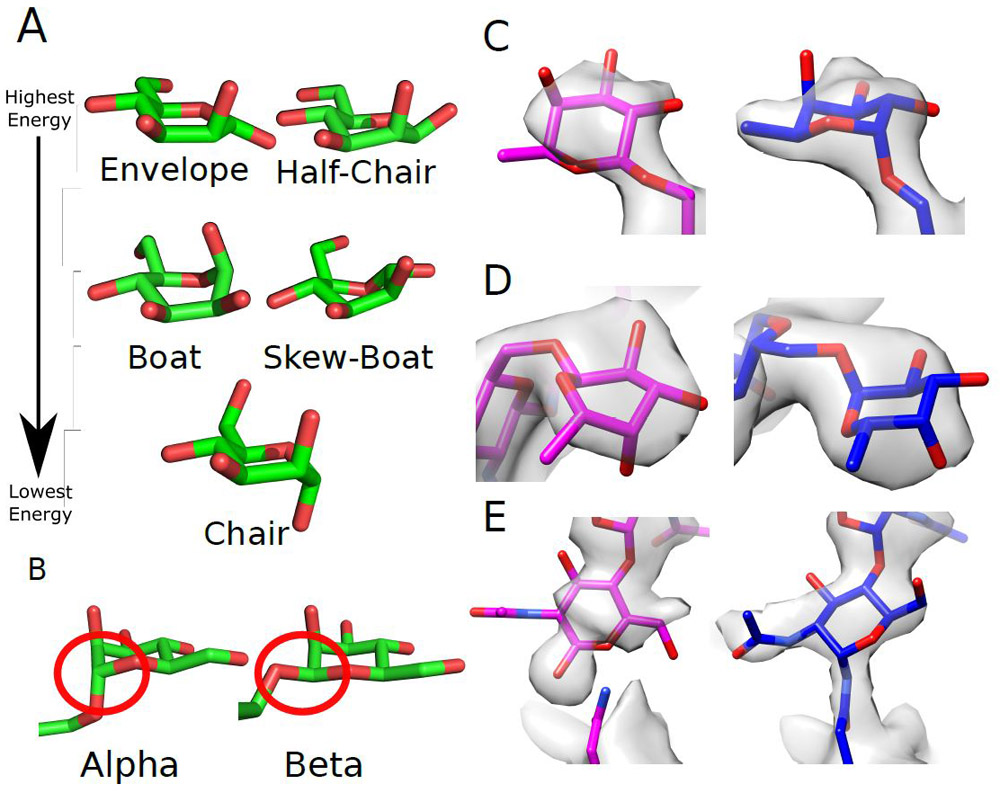 Figure 1.