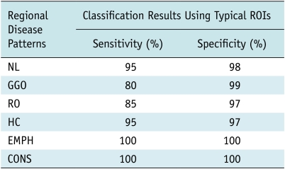 graphic file with name kjr-12-297-i001.jpg