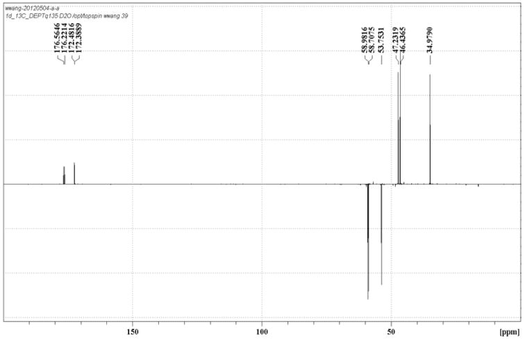 Extended Data Figure 2