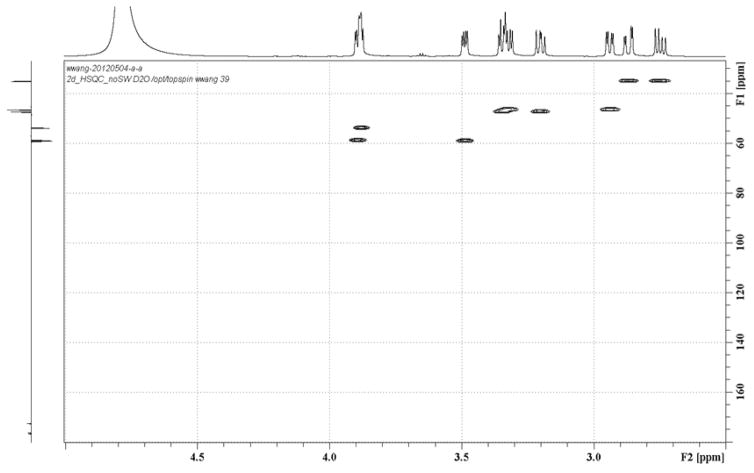 Extended Data Figure 4