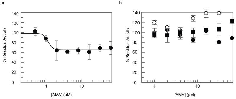 Extended Data Figure 6