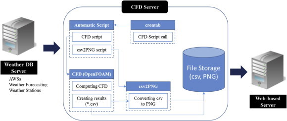 Fig. 10