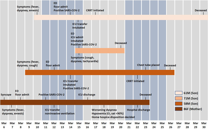 Figure 2.