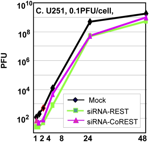 FIG 4 