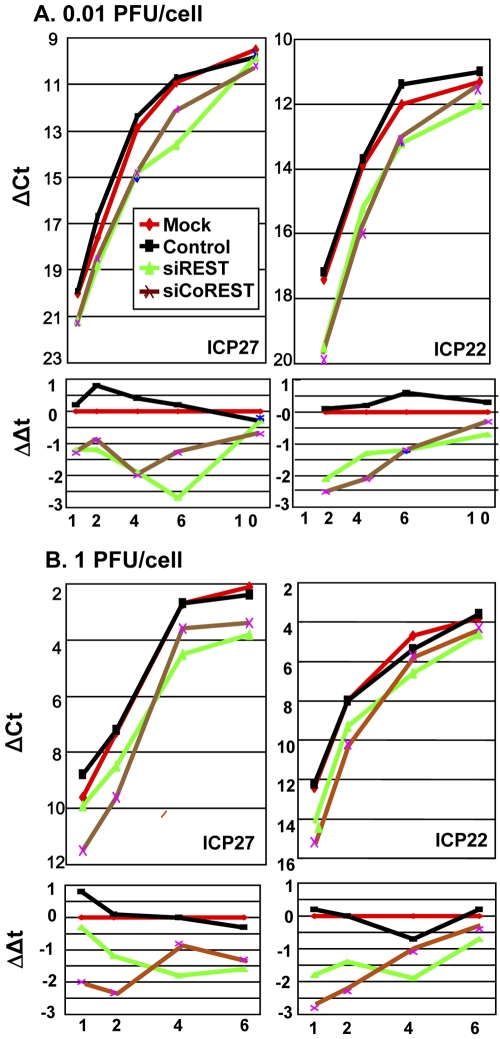 FIG 3 