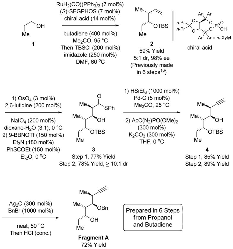 Scheme 2