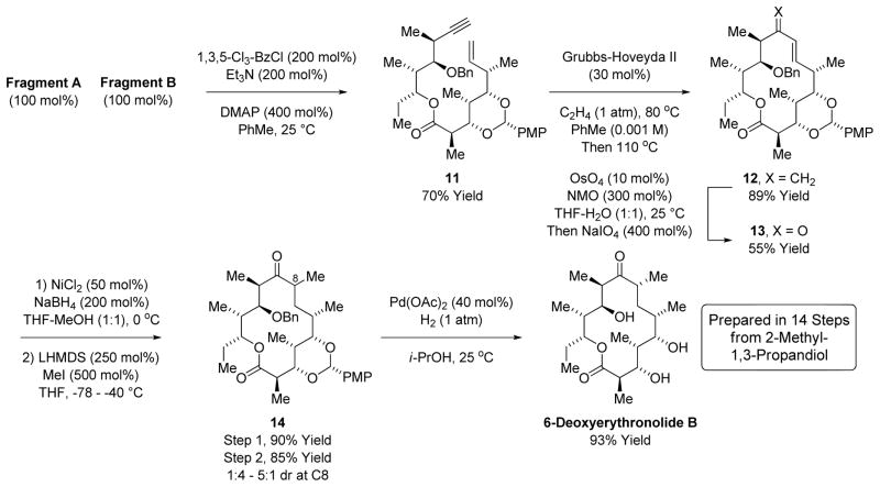 Scheme 4