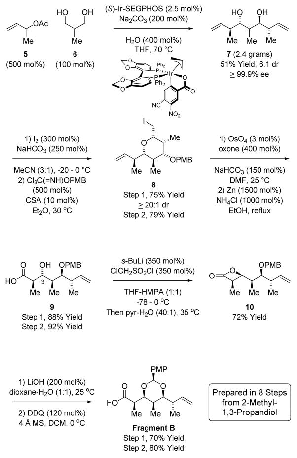 Scheme 3