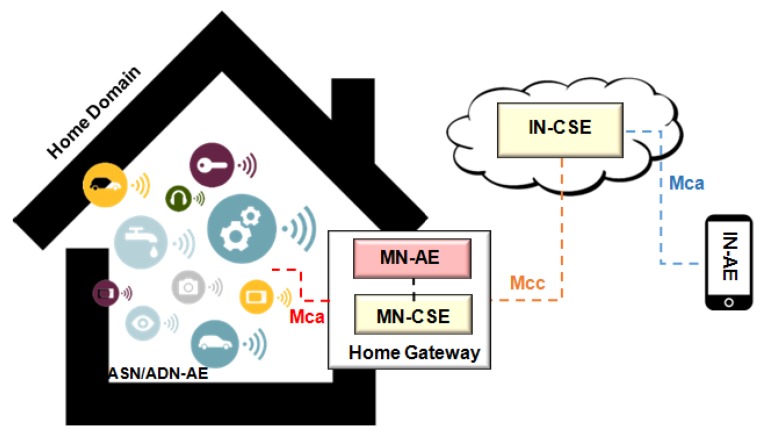 Figure 25