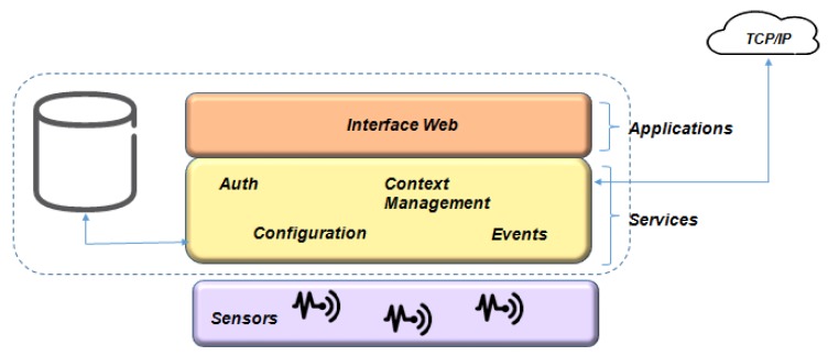 Figure 23