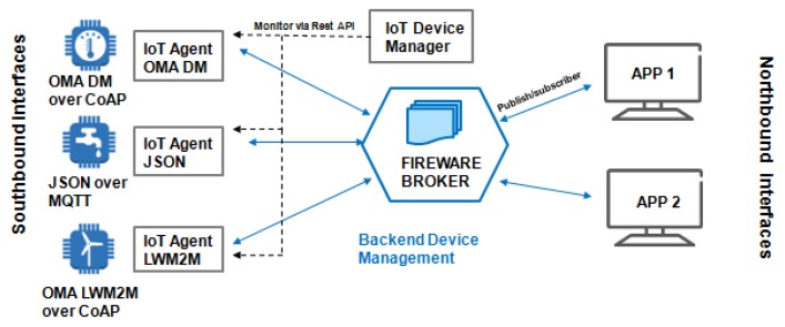 Figure 24