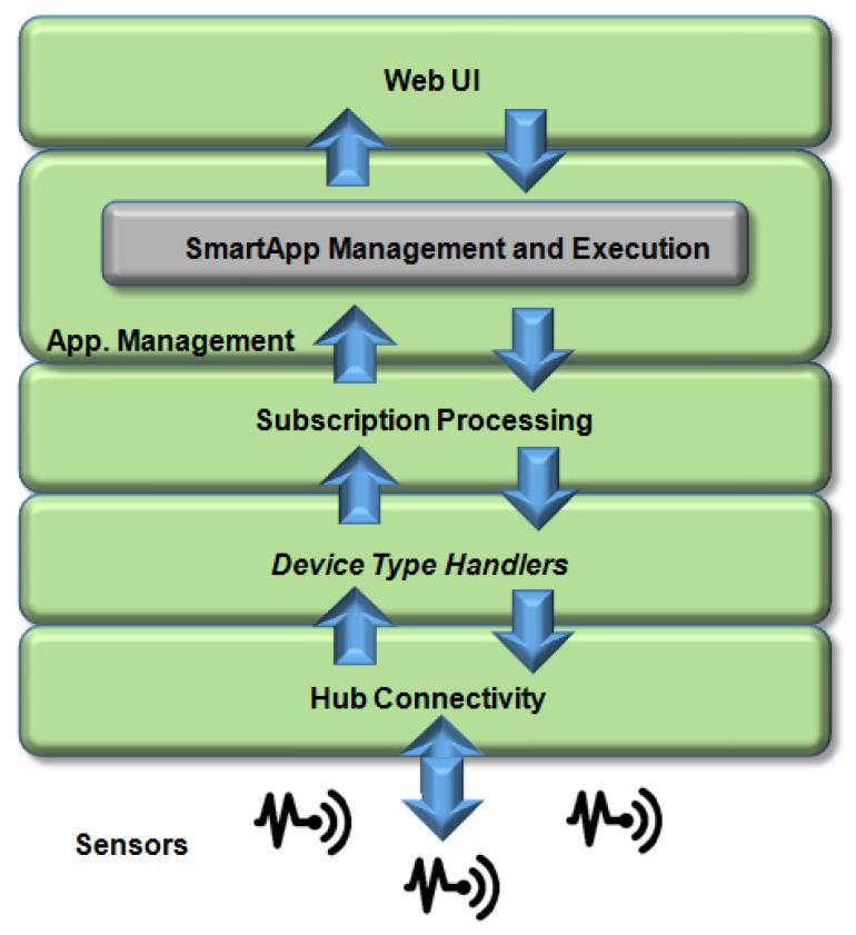 Figure 26