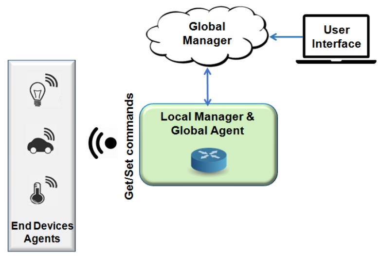 Figure 21