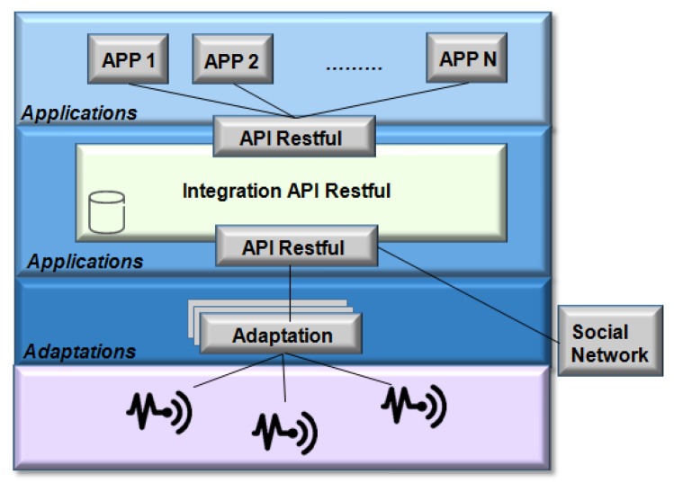 Figure 27