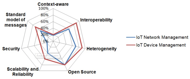 Figure 30