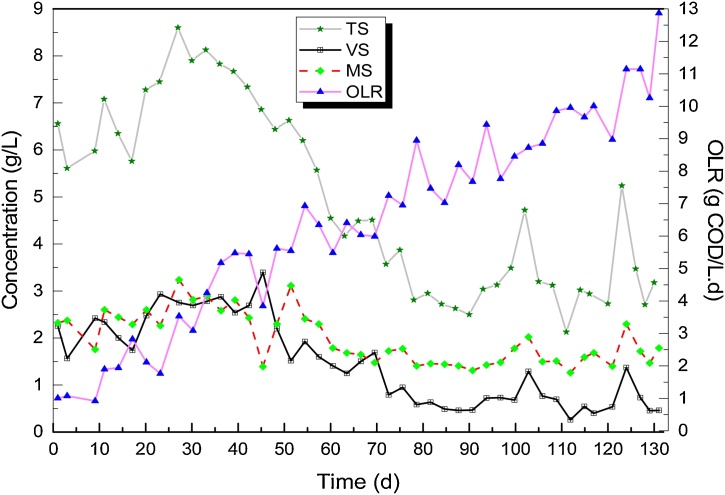 Fig. 8