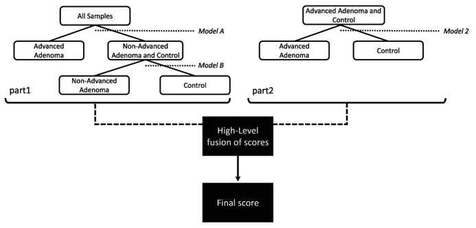 Figure 2.