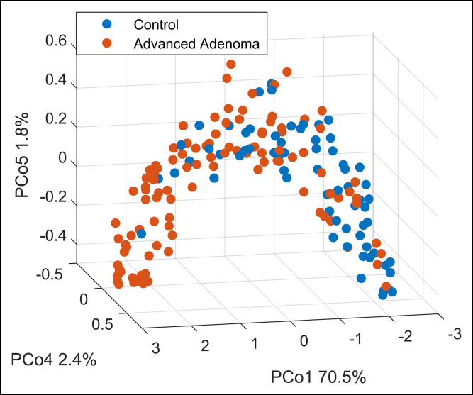 Figure 5.