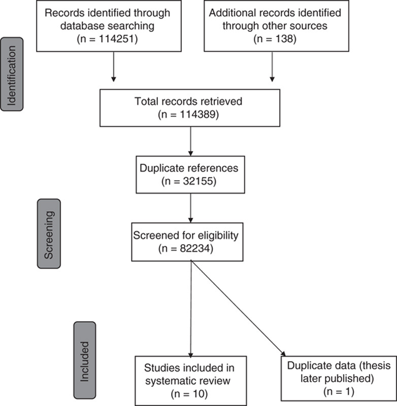 FIGURE 1