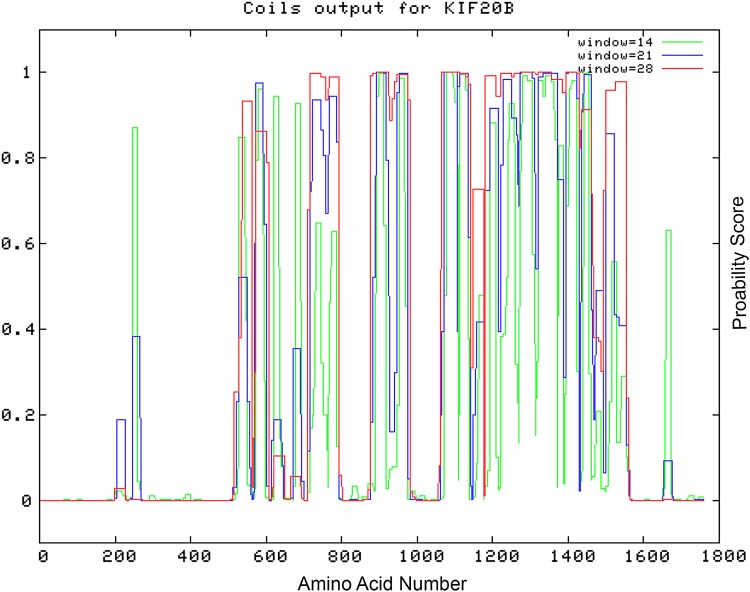 FIG. 6.