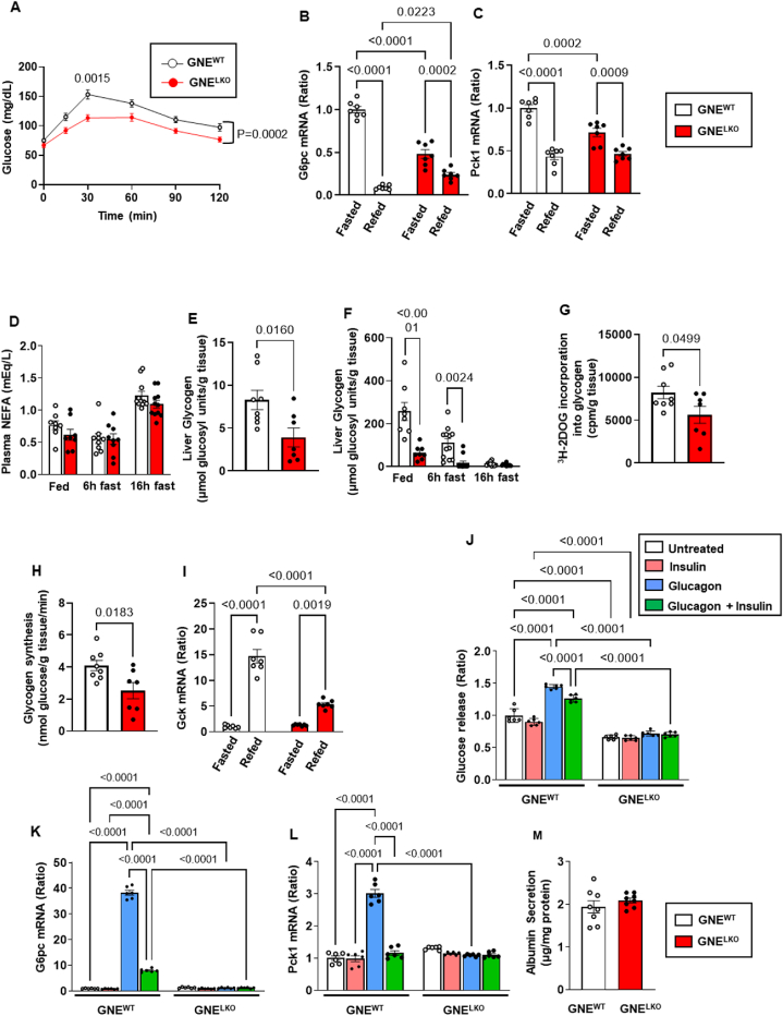 Figure 6