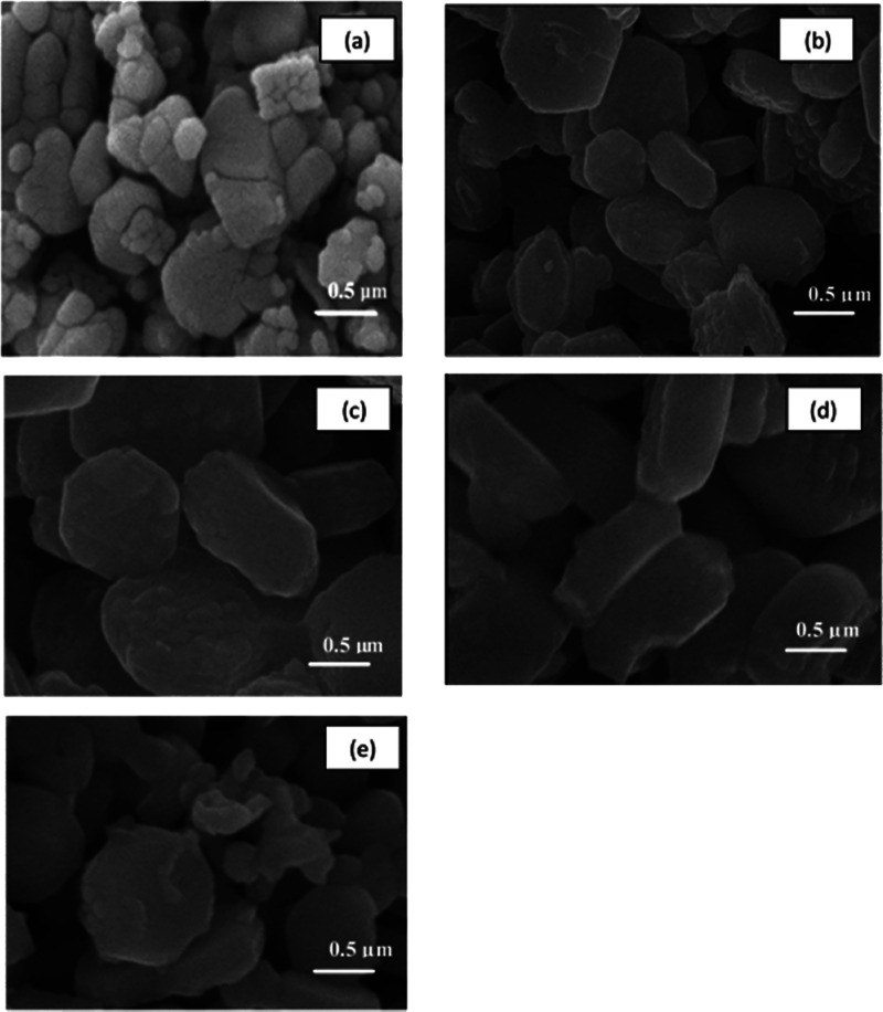 Structural, Optical, and Magnetic Properties of Pure and Ni–Fe-Codoped ...