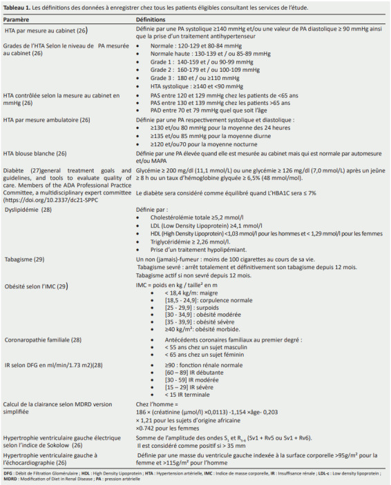 Tableau 1. Les définitions des données à enregistrer chez tous les patients
éligibles consultant les services de l’étude.