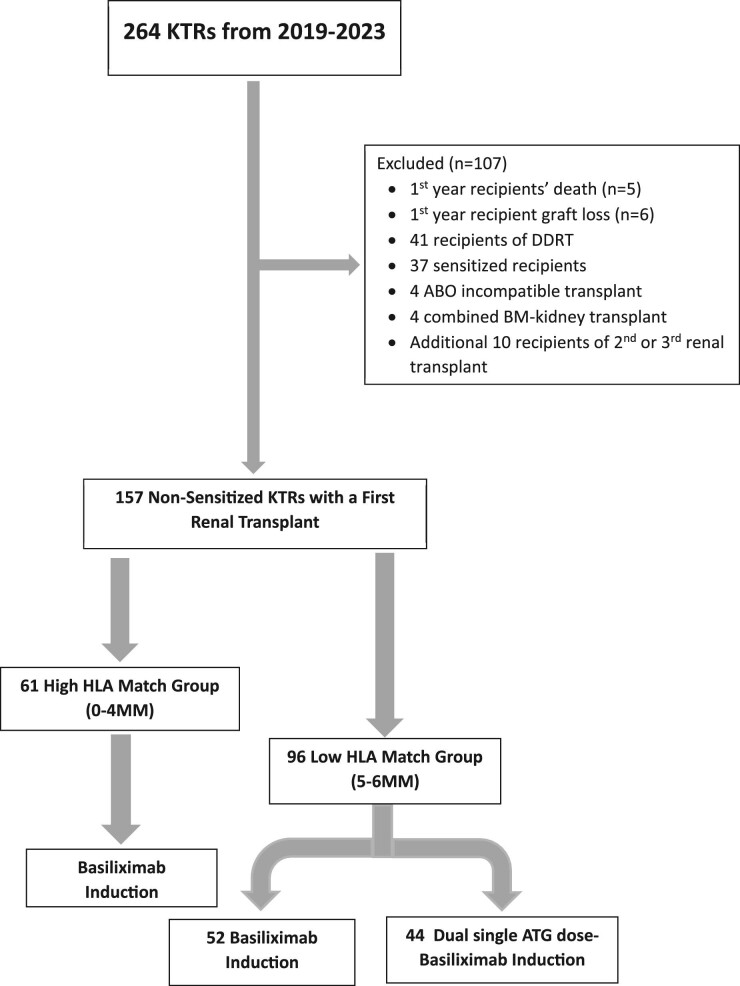 Figure 1: