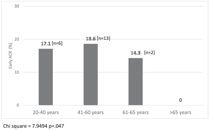 Figure 4: