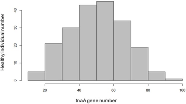 Figure 15