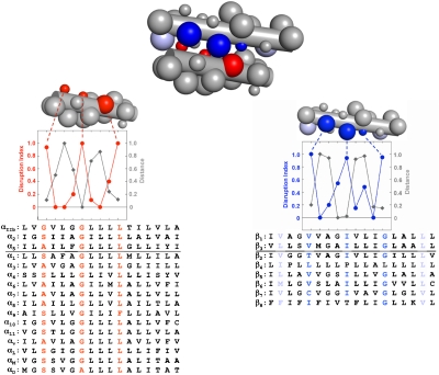 Fig. 4.