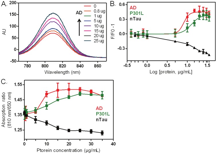 Figure 7