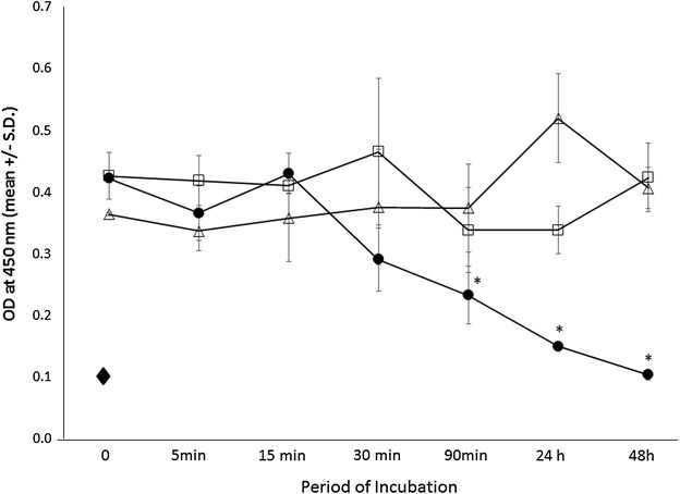 Fig. 3