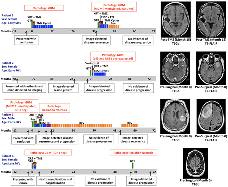 Figure 4: