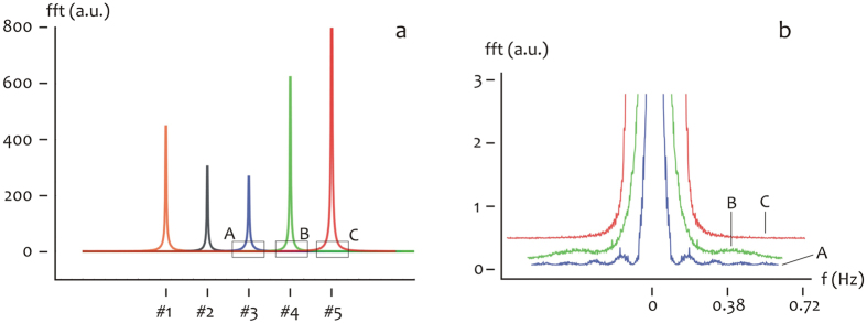 Figure 8